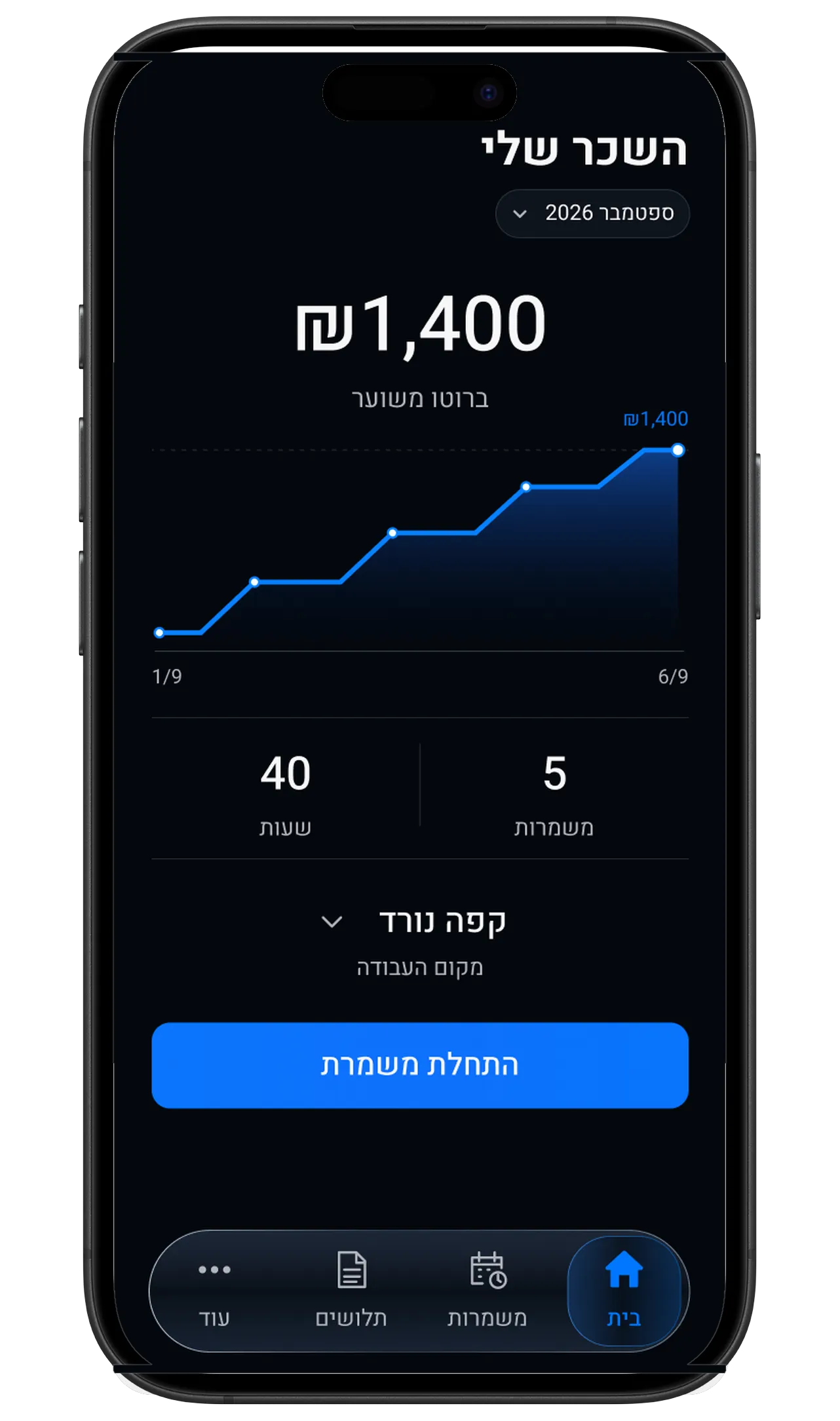 מסך הבית של טיקו: הברוטו המשוער לחודש, גרף ההתקדמות ומספר השעות והמשמרות.
